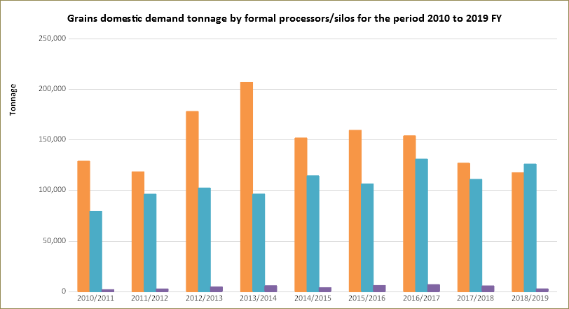 graph2