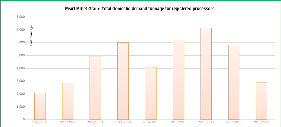 pearl-millet-grain-graph1