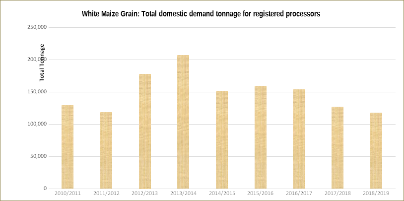 white maize 1