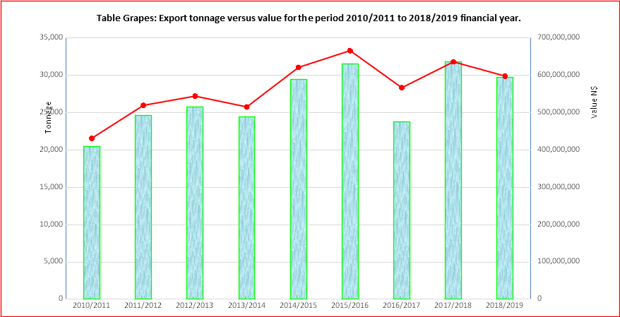 grape-export